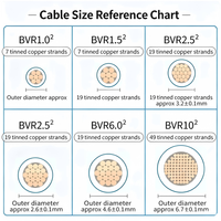 Cable Flexible BVR ChengtianTai 0.75/1/1.5/2.5/4/6/10/16mm² de Cobre Puro para Uso Doméstico e Industrial