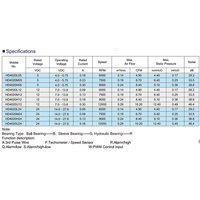 Ventilateur axial étanche HDHFAN 5V 12V DC, mini ventilateur axial haute vitesse, ventilateur de refroidissement 4020 DC, ventilateur de refroidissement 40mm, 40x40x20 mm