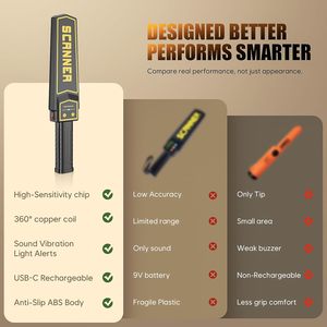 Detector de metales recargable con batería de 2000 mAh, indicador LED y alarma sonora y vibratoria para escaneo de seguridad pública - Product Image 6