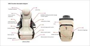 Nuevo Sofá Cama Eléctrico Deslizante de Lujo para Asientos Traseros de Auto VIP con Carga Inalámbrica y 3 Modos de Memoria para RV, MPV, Limusina, Autocaravana - Product Image 2