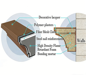 Decorazione Murale Leggera in EPS, Profilo Angolare, Decorazione <span class=keywords><strong>per</strong></span> Travi Perfetta <span class=keywords><strong>per</strong></span> Ristrutturazioni Domestiche e Progetti Commerciali - Product Image 5