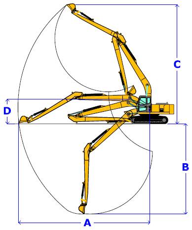 8-60 Ton Excavator Long Reach Boom Stick Boom Arm Ripper Q355 Material