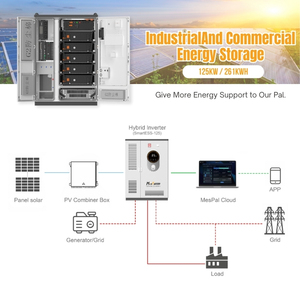 Banco de Energía Portátil de 261 kWh, Contenedor con Salida de 125 kW para Minería Industrial, Emergencias, SmartESS-125, Batería Inteligente de Iones de Litio SmartES - Product Image 3