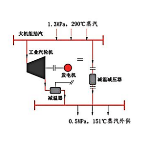 Tuabin hơi áp suất thấp <span class=keywords><strong>3mW</strong></span> hiệu quả cao nhà máy điện tuabin hơi sinh khối nhà máy điện - Product Image 5