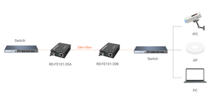 Konverter Media Berkualitas Handal 10/100/1000mbps Single Mode Single Fiber SC ke RJ45 Fiber Media Converter - Product Image 5