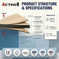 AMYWELL Nouveau Panneau Compact HPL Multicolore Arc-en-ciel à Noyau Bleu 2026 - Résistant à la Chaleur et au Feu, Durable pour Comptoirs de Cuisine Modernes
