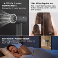 Sèche-cheveux ionique haute vitesse EASTON ES5506, sèche-cheveux commercial pour chambre d'hôtel, faible bruit, écran LED, fournitures hôtelières de luxe, vente en gros