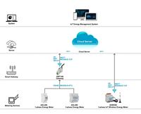 Medidor de energía inalámbrico trifásico de baja tensión para carril DIN con Wifi, RS485, 4G, Lora, CTs Clase 0.5, Modbus-RTU/TCP
