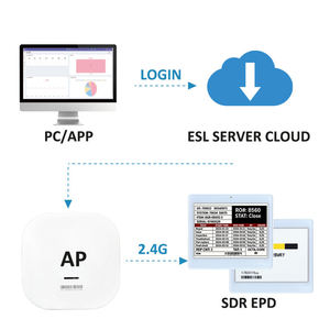 ป้ายชั้นวางสินค้าในคลังสินค้า ESL ขนาด 4.2 นิ้ว ระบบ Pick-to-Light ไร้สาย พร้อมปุ่มไฟแสดงผลบนชั้นวางสินค้า ป้ายชั้นวางอิเล็กทรอนิกส์ Eink - Product Image 3