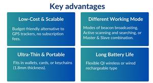 通信 & ネットワーキングの出席のためのビーコンIoTのための湿度と温度センサー - Product Image 6