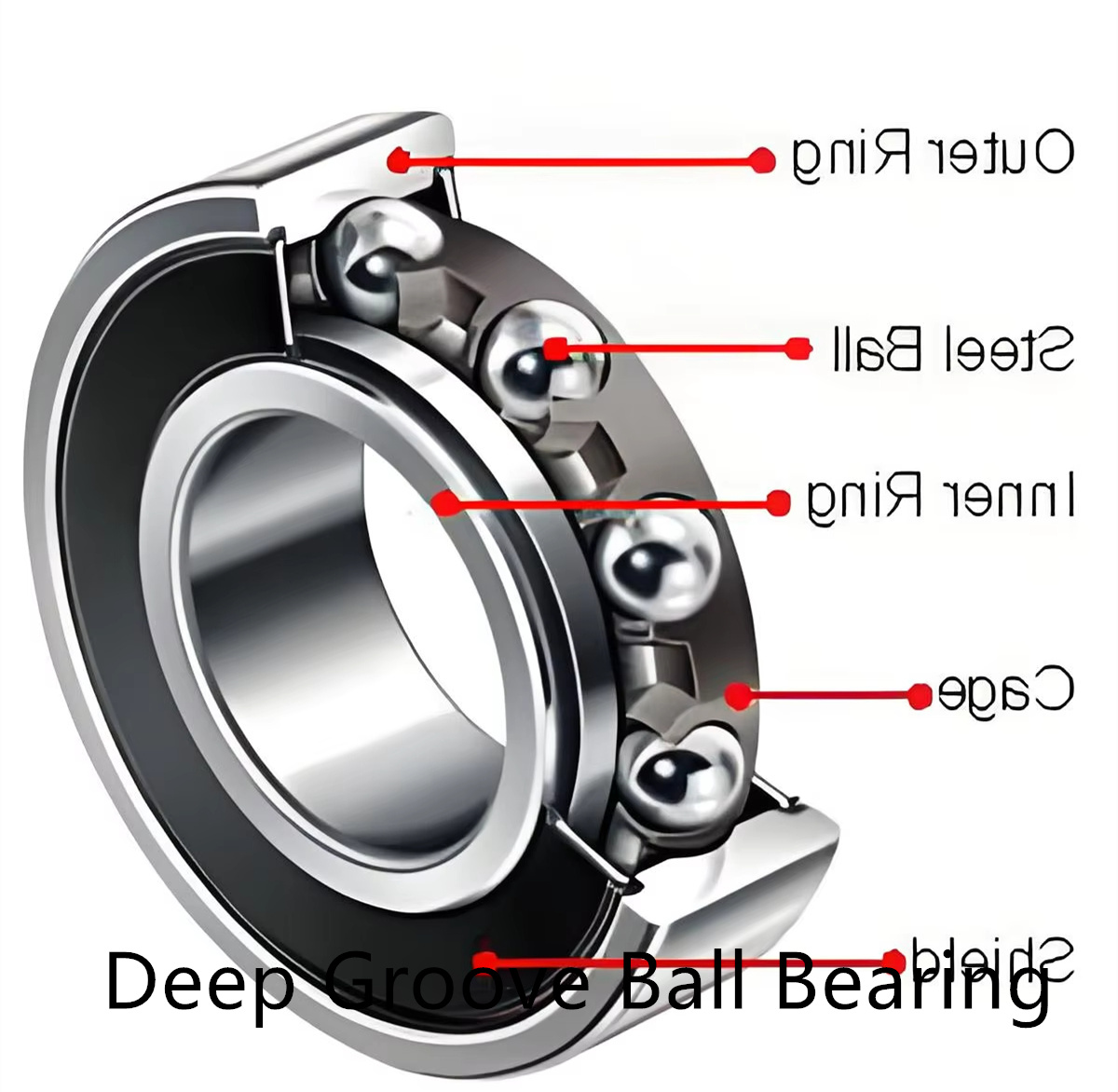 ZXY Roller Bearings - High Quality Tapered Solutions