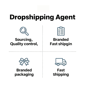Dropshipping Agent 2025 Best Shopify Seller Sourcing Agent avec services de traitement des commandes d'entrepôt gratuits - Product Image 1