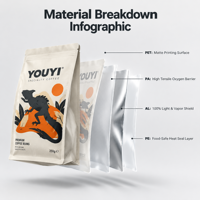 YOUYI Sachet de café imprimé en gravure, qualité alimentaire supérieure, avec valve, finition mate anti-lumière, logo personnalisé, conforme aux normes UE