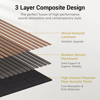 Panneaux acoustiques modernes en MDF à lattes de bois pour hôtels – Panneaux muraux personnalisables insonorisants