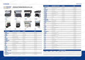 Parti Auto A14NET A16LET F16D3 X20XEV Z16XER Z18XER LDE 2H0 LCU F18D4 L2B LFV LE5 B10S B10D1 Motori per <span class=keywords><strong>Opel</strong></span> - Product Image 3
