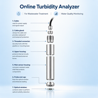 Analyseur de turbidité en ligne haute précision TengineES EC100 – Contrôleur pour la surveillance de la qualité des eaux usées industrielles et des filtres