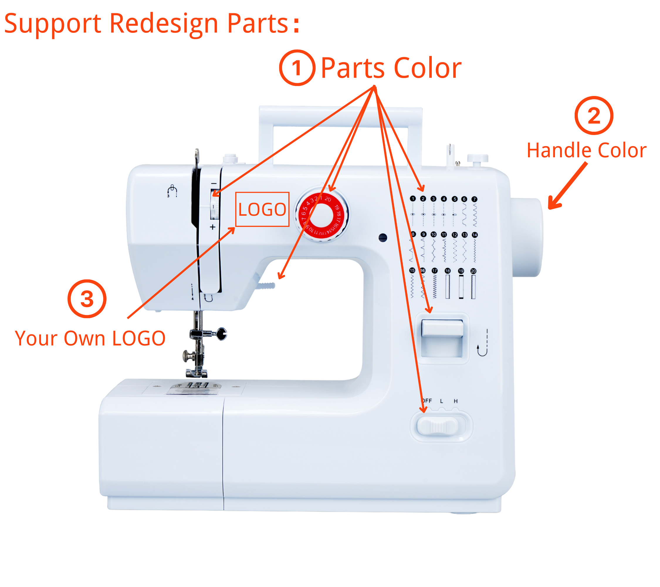 sewing and waving electrical machine