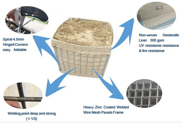 軍の要塞の砂の容器の軍隊の反送風箱の壁によって溶接されるgabion箱のための安全バリア