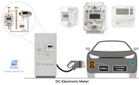 Compteur d'énergie approuvé UL, compteur d'énergie électrique numérique monophasé, compteur d'énergie multifonctionnel de haute précision pour station DC EV