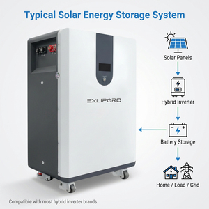 Batterie solaire mobile 30 kWh avec batterie LiFePO4 51,<span class=keywords><strong>2</strong></span> V 600 Ah pour système de stockage d'énergie sur pied, hors réseau et de secours, Chine - Product Image 3