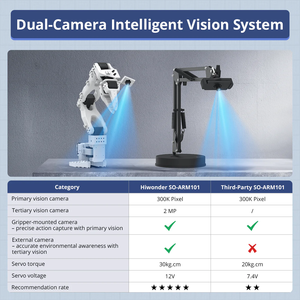 Hiwonder LeRobot SO-ARM101 con Doppia Fotocamera, 6 DOF, Programmazione Python End-to-End per Progetti di Apprendimento AI e Automazione - Product Image 4