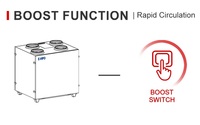 Système de ventilation domestique E-VIPO ERV, unité de récupération de chaleur HRV, système HVAC monté au sol, VMC à double flux, récupérateur d'air, haute performance