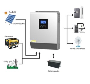 ระบบไฮบริดโซลาร์เซลล์แบบออฟกริด 12V 1000W 1000VA พร้อมคอนโทรลเลอร์ชาร์จ PWM ในตัว - Product Image 2
