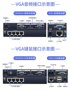 <span class=keywords><strong>4</strong></span> พอร์ต <span class=keywords><strong>VGA</strong></span> <span class=keywords><strong>Splitter</strong></span> 1x4 UTP Extender 100M โดยเดี่ยว Cat5e/6 สายวิดีโอเสียง Extender - Product Image 6