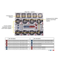 Serveur Internet Supermicro AS-8125GS-TNHR 8U GPU, serveur 8x H100 SXM5 AMD EPYC pour l'entraînement IA