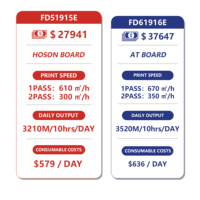 Imprimante à sublimation FD51915E 1900 mm avec 15 têtes d'impression Epson I3200-A1, machine d'impression textile numérique haute vitesse