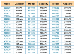 GEB <span class=keywords><strong>3</strong></span>,7 V Lithium-Ionen-Batterien 120mAh 2000mAh 5000mAh 10000mAh 2s 3s 4s <span class=keywords><strong>3</strong></span>,7 V 7,4 V 11,1 V 14,8 V Lithium-<span class=keywords><strong>Li</strong></span>-<span class=keywords><strong>Polymer</strong></span>-Lipo-Batterie - Product Image 6