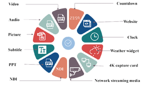 Equipo de proyección de servidor multifuncional Flyin de 4 canales <span class=keywords><strong>PS4</strong></span> para presentación de integración multipantalla con mapeo 3D - Product Image 5