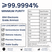 Amoniac (NH3) de qualité électronique 99,99994 % pour applications semi-conductrices ALD/CVD et cellules solaires