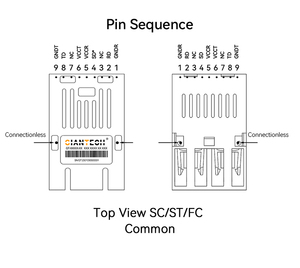 Émetteur-récepteur GIANTECH 1x9, 10M, Monomode, Double Fibre, 1310NM, Équipement Fibre Optique SC, Style de Pack 1x9, Transcepteurs Ethernet - Product Image 2