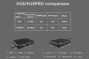 Hot miễn phí vận chuyển cuav H16 UAV điều khiển từ xa 10km 30km Long Range đài phát thanh từ xa với Receiver và máy ảnh - Product Image 6