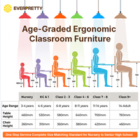 Proyecto de Muebles Escolares Personalizados al por Mayor, Conjuntos de Mesa y Silla de Estudio para Aula con Estructura Metálica Moderna y Colorida