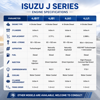 Moteur diesel à rampe commune ISUZUS 4JK1 100 kW 136 CV 3400 tr/min pour pick-up, camionnette, SUV, véhicule utilitaire, moteur de remplacement