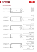 Contrôleur de bande LED éclairé par LED LTECH Mini RF 2.4G DIM/CT/RGB Contrôleur sans fil LED P3