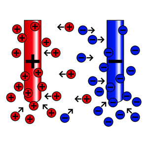 Chất điện phân Pin Lithium ion cho cực âm nmc và chất điện phân pin cực dương SI-C - Product Image 3