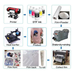 Transferencia de calor de cáscara caliente brillante de 24 pulgadas de alta calidad 60Cm x 100M 30Cm 60Cm Pet Dtf rollo de película para tinta de inyección de tinta - Product Image 6