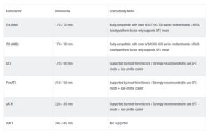 Beverly's Precious Treasure - Boîtier <span class=keywords><strong>NAS</strong></span> rétro ITX4 avec grille noire Flying Tiger et alimentation SFX - Product Image 2