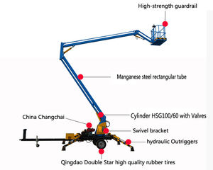 עצמי מונע חומר בנייה להרים nacelle traule נגרר הידראולי בום להרים גרירה קרוון מעלית ג 'יב - Product Image 4