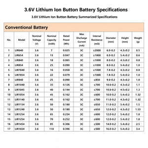 3,6V Wiederaufladbare Lithium-Ionen-Knopfzellenbatterie Zertifiziert LIR1240 für Smart Wearable Marke <span class=keywords><strong>LIDEA</strong></span> - Product Image 5
