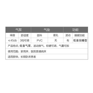 Cofoe Anti-Bedsore Air Mattress Striped Type Home Medical Single Patient <b>Bed</b> Rest Care Nursing <b>Bed</b> - Product Image 1