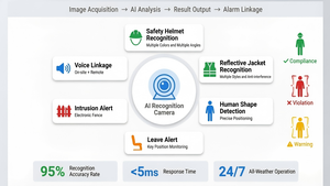 Casque de sécurité et gilet réfléchissant pour zone de construction de tunnels AI avec détection de mouvement, stockage cloud, IP66 et audio bidirectionnel - Product Image 2