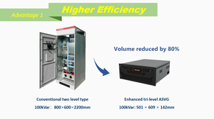 ASVG <strong>Static</strong> <strong>Var</strong> Generator Power Quality Solution Power Quality Improvement - Product Image 4