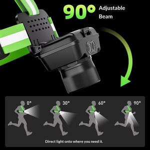 <span class=keywords><strong>Lampe</strong></span> de Poitrine LED 1000LM pour Course en Extérieur et Cyclisme, Sangle Réglable, IP20, Alimentation Rechargeable/Batterie USB, Idéale pour la Nuit en Montagne - Product Image 5