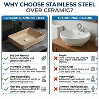Évier de salle de bain moderne en acier inoxydable 304, finition imitation céramique, blanc carré, écologique, facile à nettoyer, pour hôtel, appartement, projet