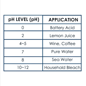 เครื่องวัดค่า <span class=keywords><strong>pH</strong></span> แบบพกพาสำหรับทดสอบวัดค่า <span class=keywords><strong>pH</strong></span> แบบกำหนดเองสำหรับการทดสอบกรดน้ำมันมะกอก - Product Image 6
