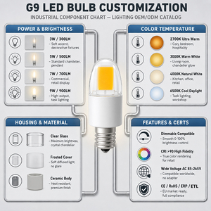 Bombilla LED E12 de 2.5W COB, Regulable, 250-280LM, AC 120V 230V, 360 Grados, Cerámica y PC, CRI80, CE, ETL, RoHS, 15000H, 2 Años de Garantía - Product Image 3